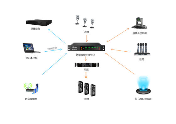 주문 오디오/비디오,정보통신기술장비,전기에 의한 부상 online manufacture